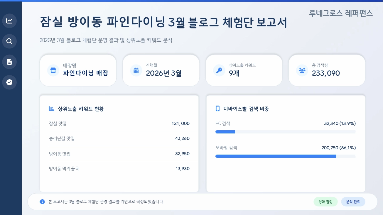 캠페인 결과 리포트